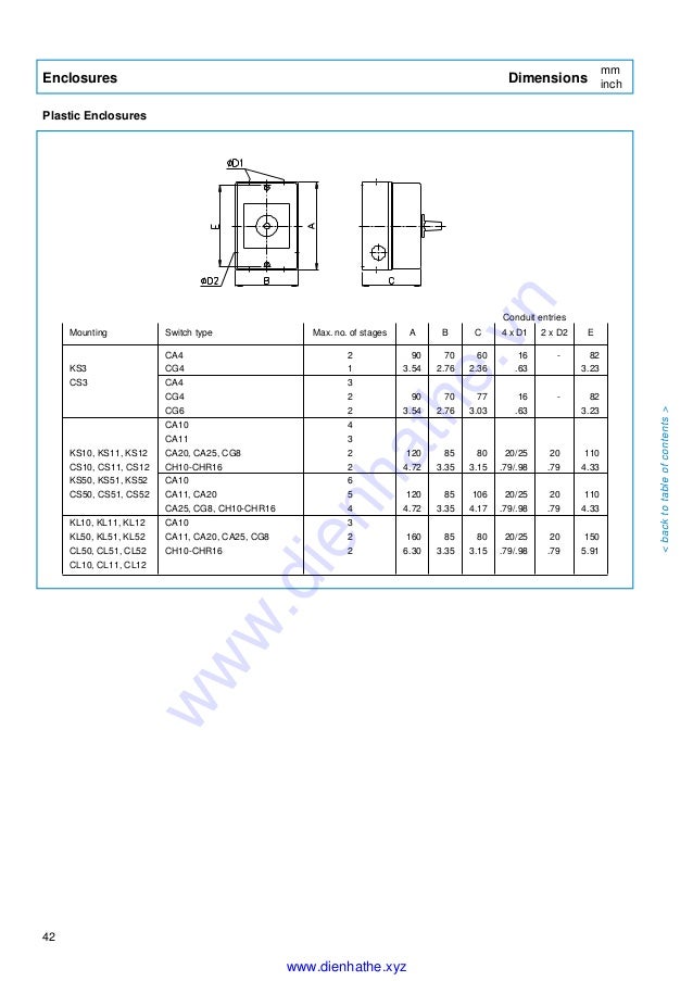 kraus naimer wiring diagram wiring diagramskraus naimer wiring diagram wiring diagram experts kraus naimer ca11 wiring diagram kraus naimer wiring diagram